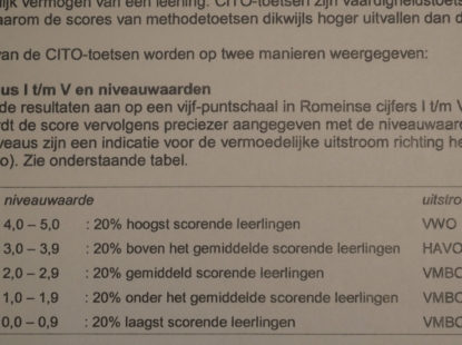 CITO scores en uitstroomprofiel