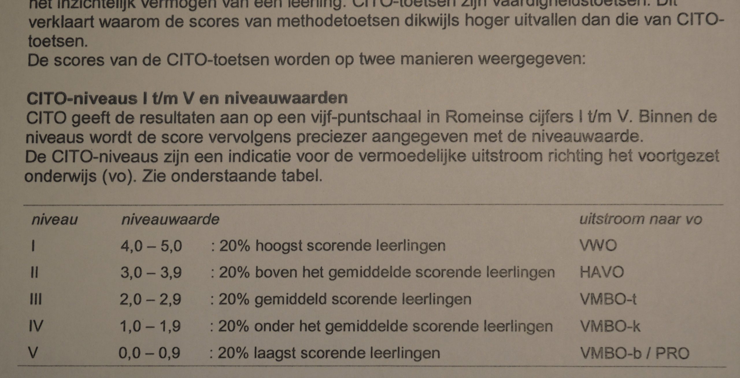 CITO scores en uitstroomprofiel