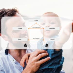 E-learning Werken met het huismodel